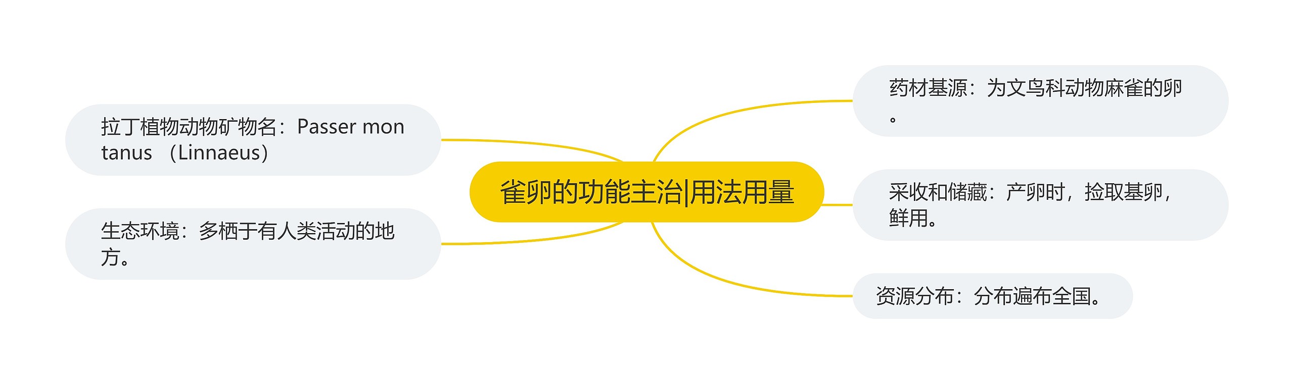 雀卵的功能主治|用法用量 雀卵的功能主治|用法用量