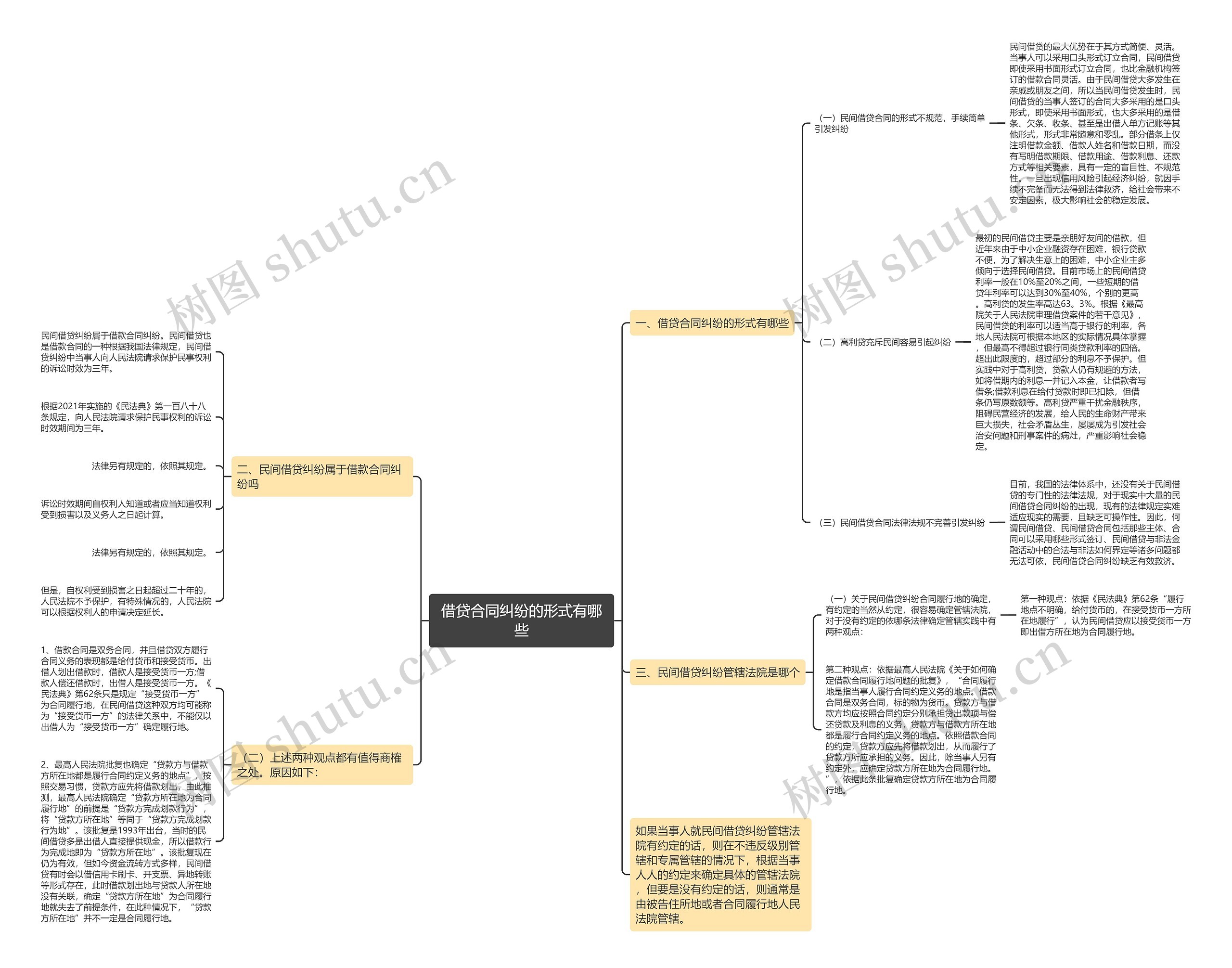 借贷合同纠纷的形式有哪些 借贷合同纠纷的形式有哪些