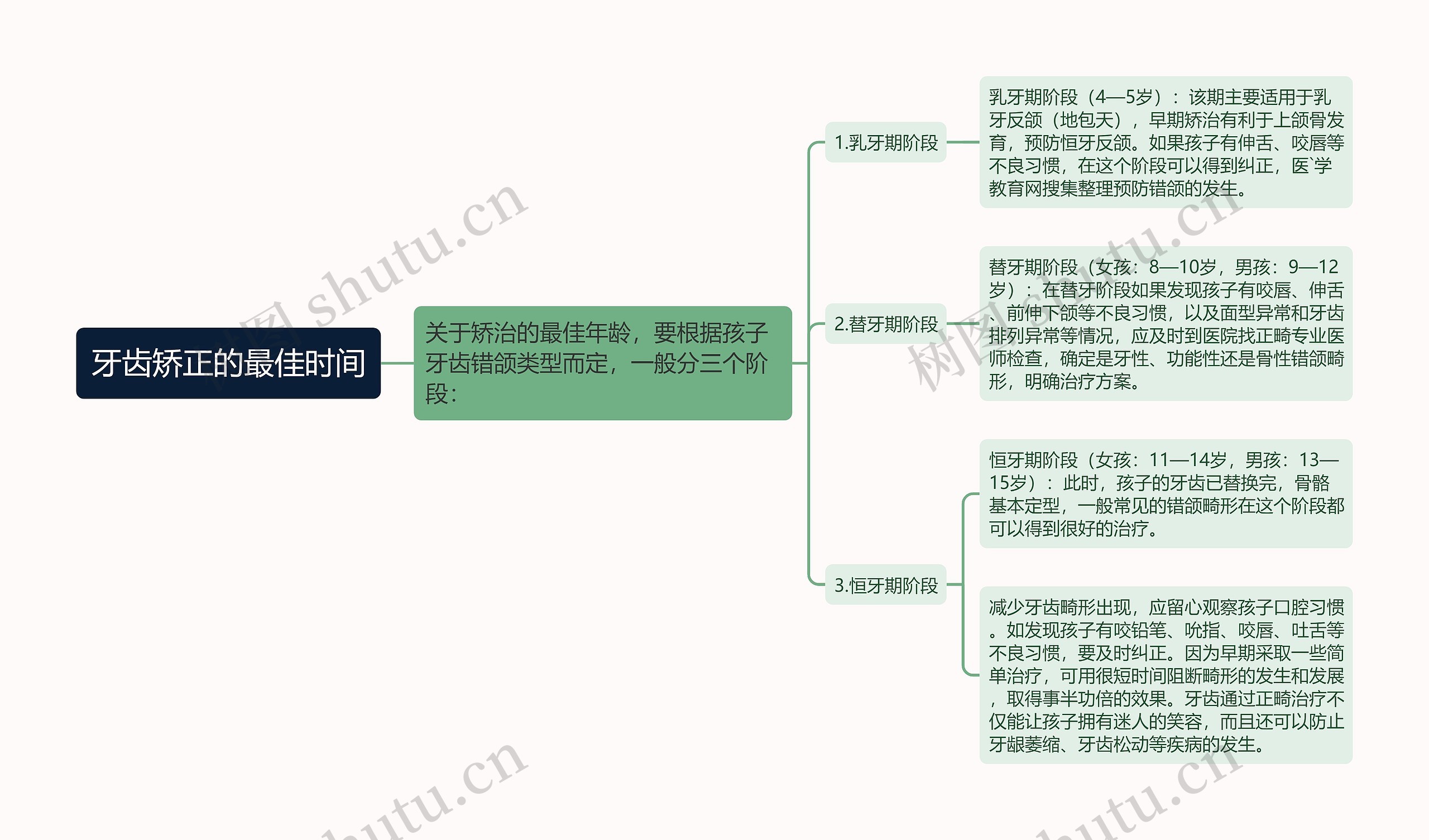 牙齿矫正的最佳时间 牙齿矫正的最佳时间