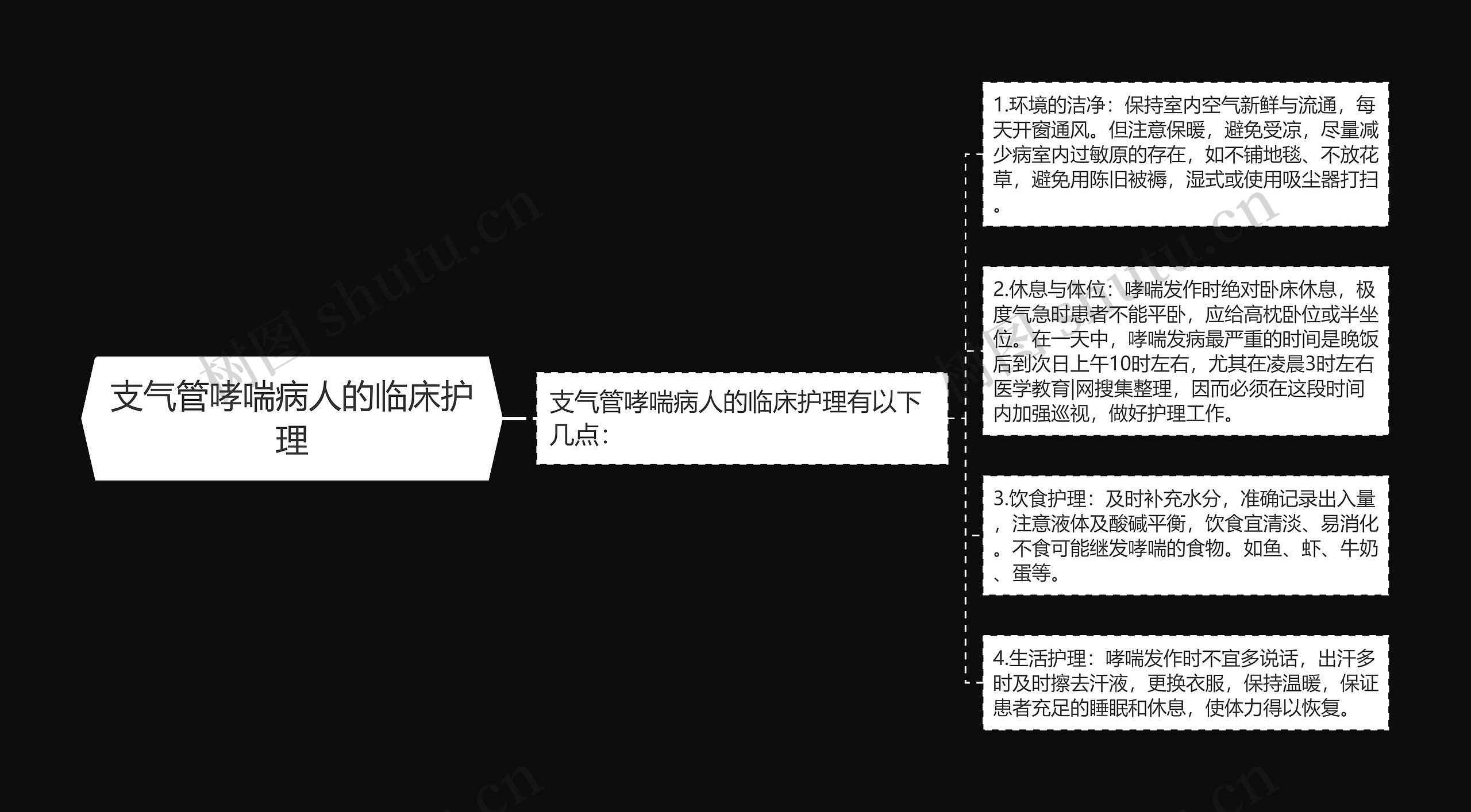 支气管哮喘病人的临床护理思维导图