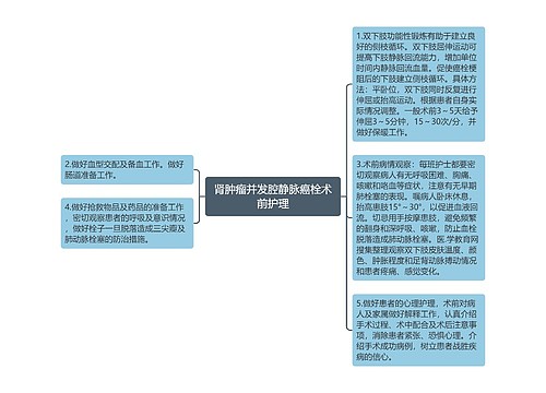 肾肿瘤并发腔静脉癌栓术前护理