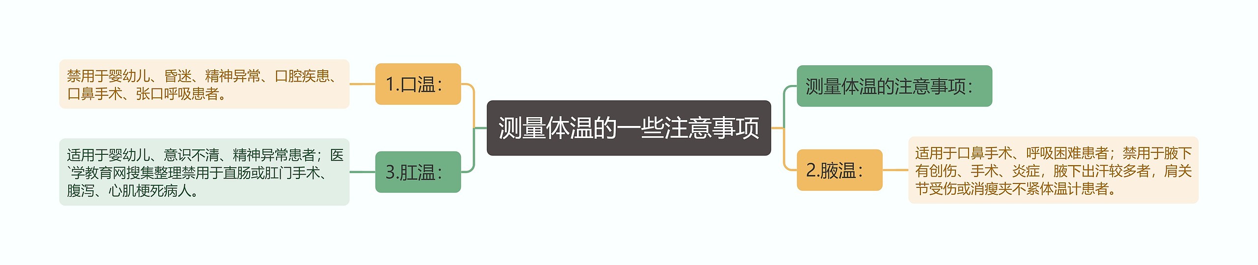 测量体温的一些注意事项 测量体温的一些注意事项