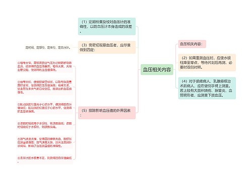 血压相关内容