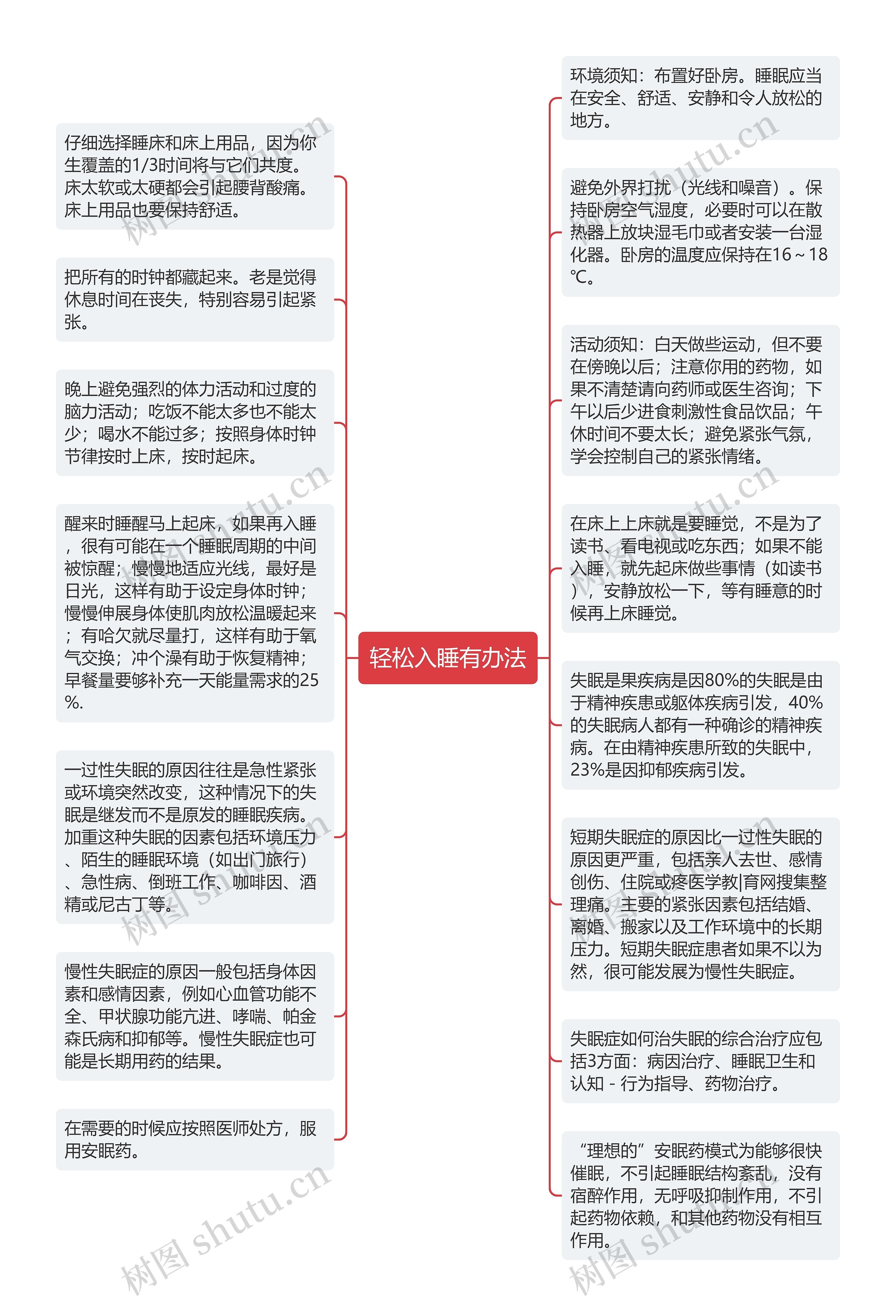 轻松入睡有办法思维导图