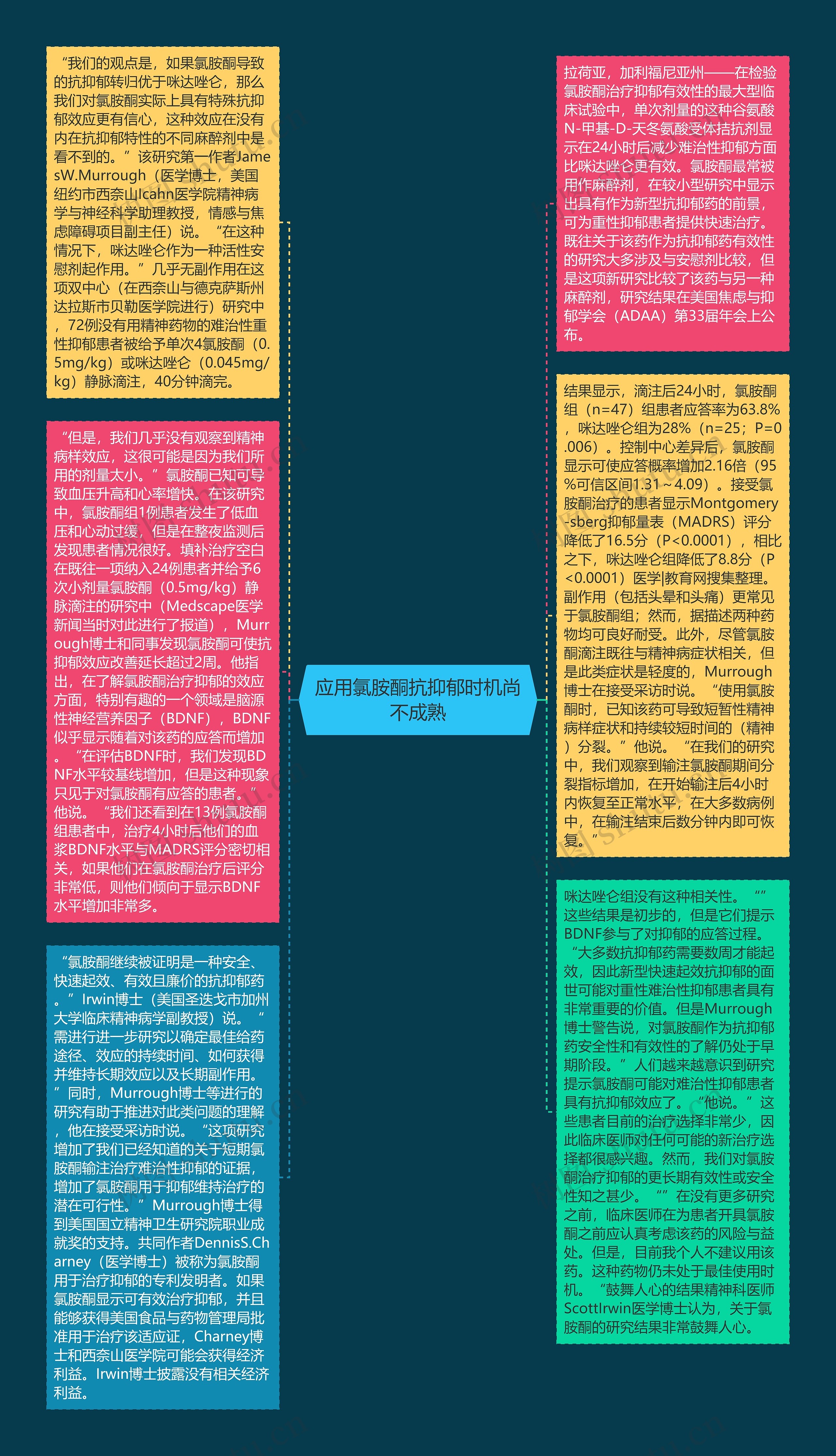 应用氯胺酮抗抑郁时机尚不成熟思维导图