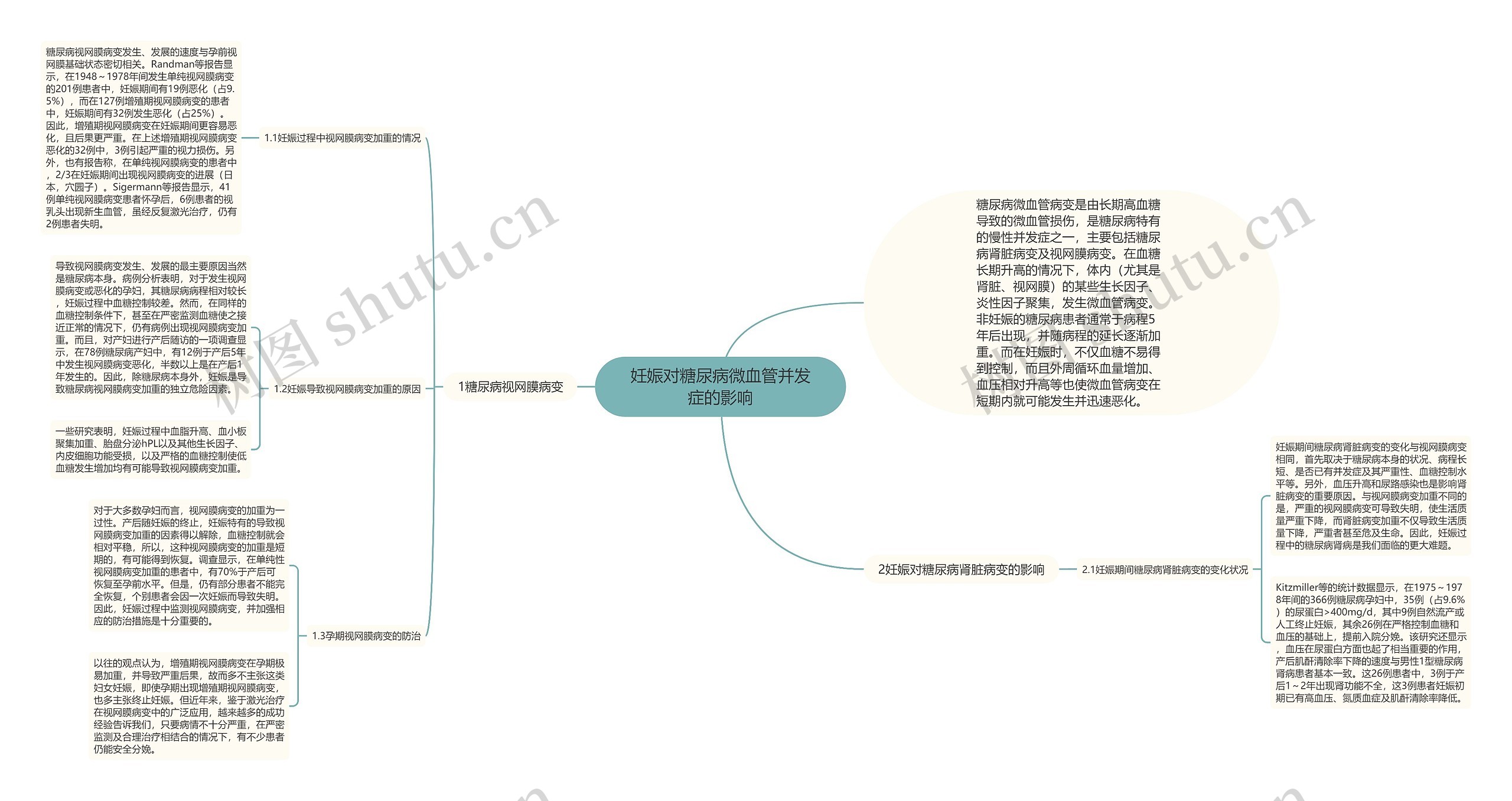 妊娠对糖尿病微血管并发症的影响 妊娠对糖尿病微血管并发症的影响