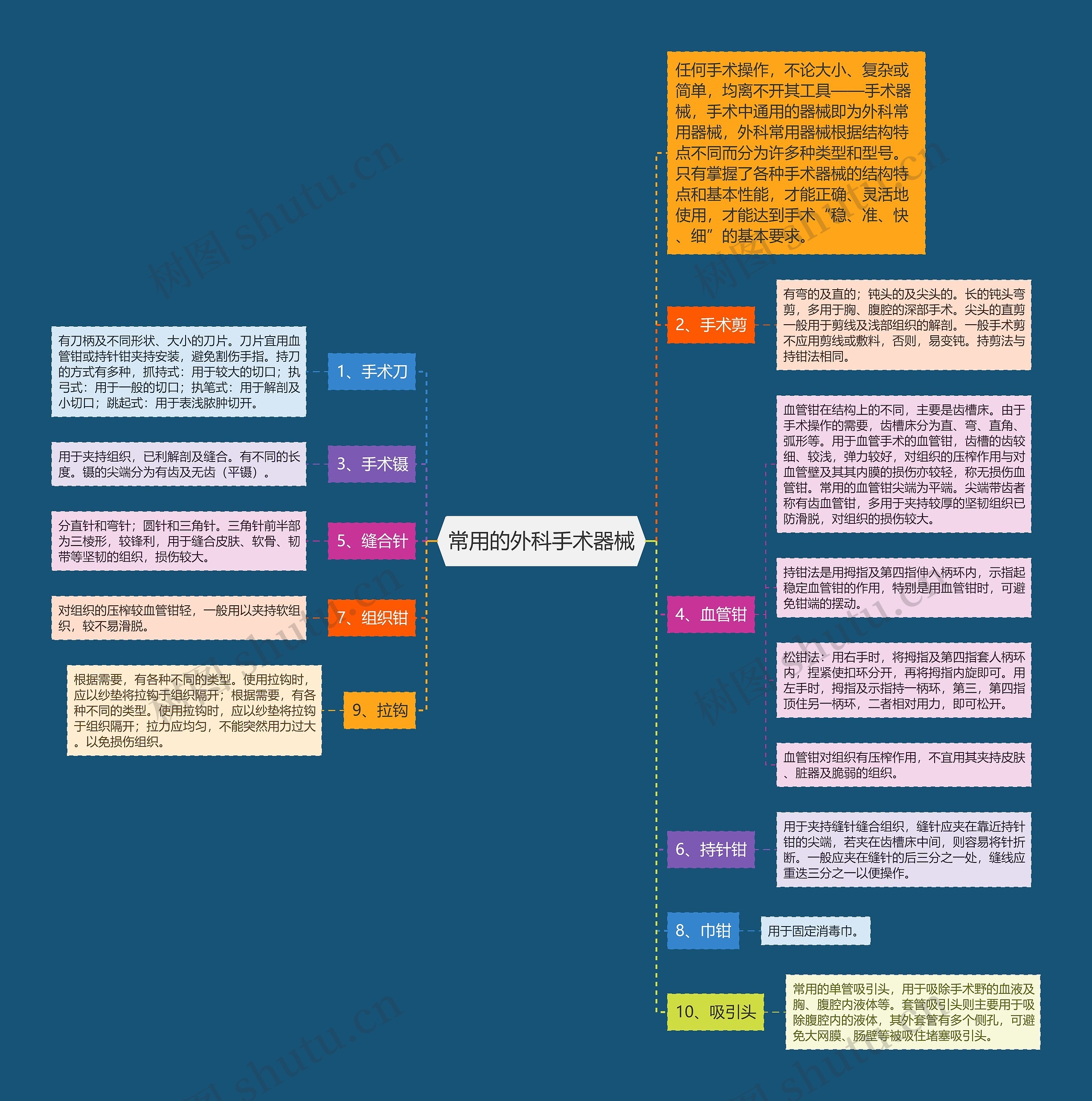 常用的外科手术器械 常用的外科手术器械