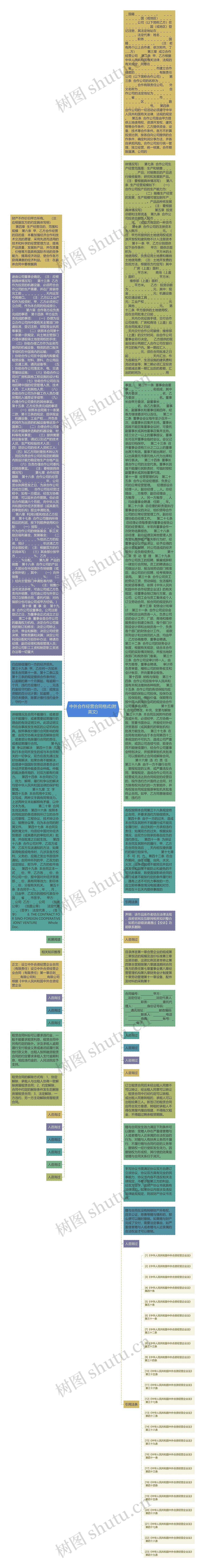 中外合作经营合同格式(附英文)思维导图