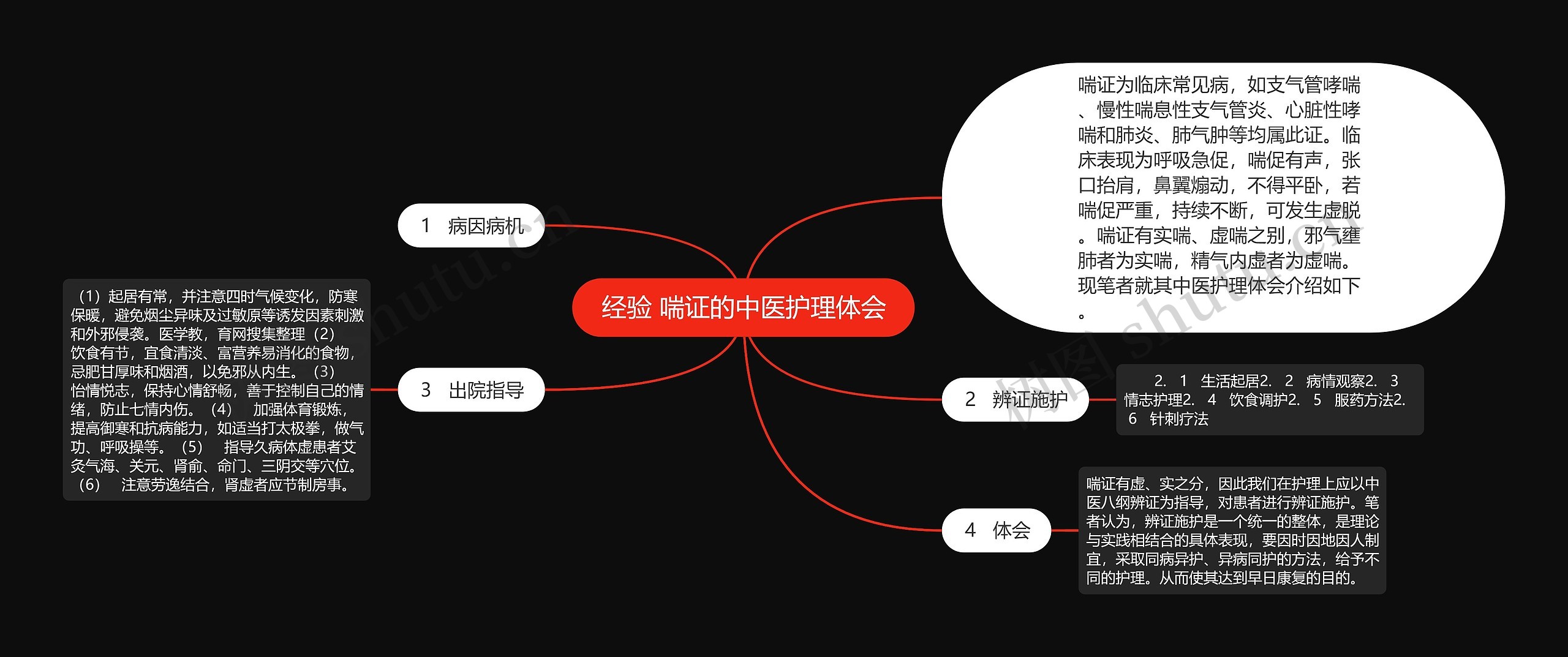 经验 喘证的中医护理体会思维导图