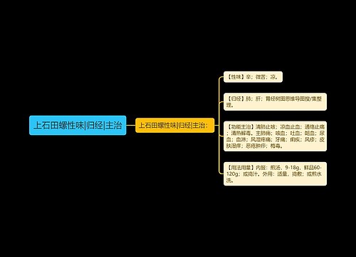 上石田螺性味|归经|主治