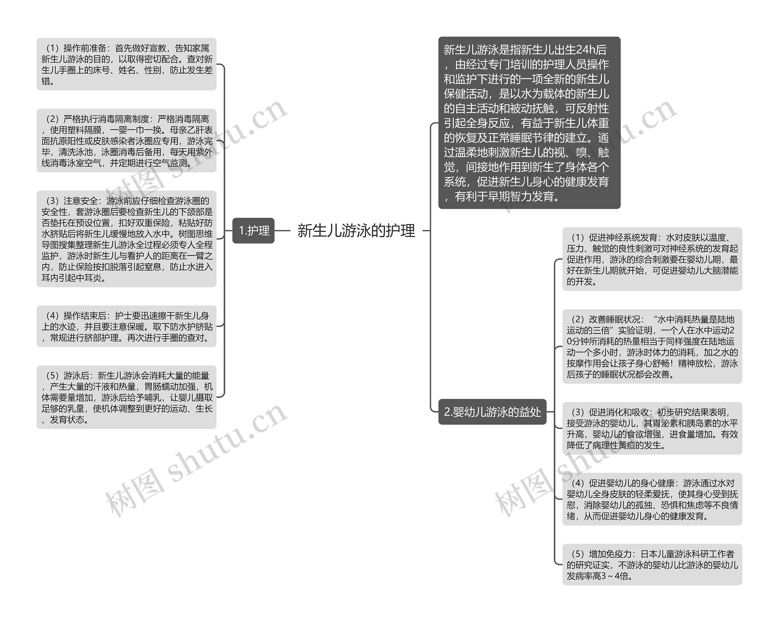 新生儿游泳的护理思维导图