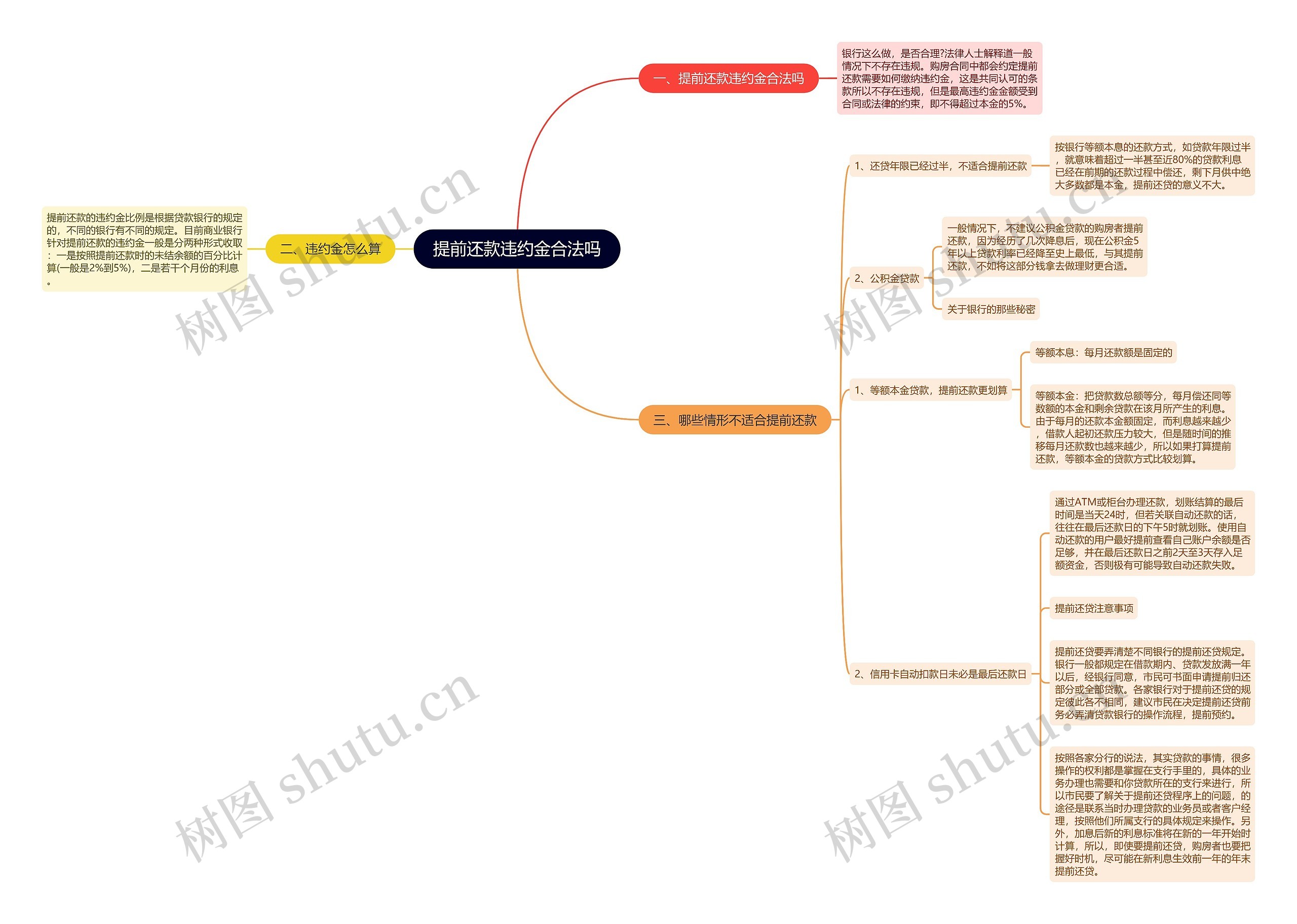 提前还款违约金合法吗 提前还款违约金合法吗