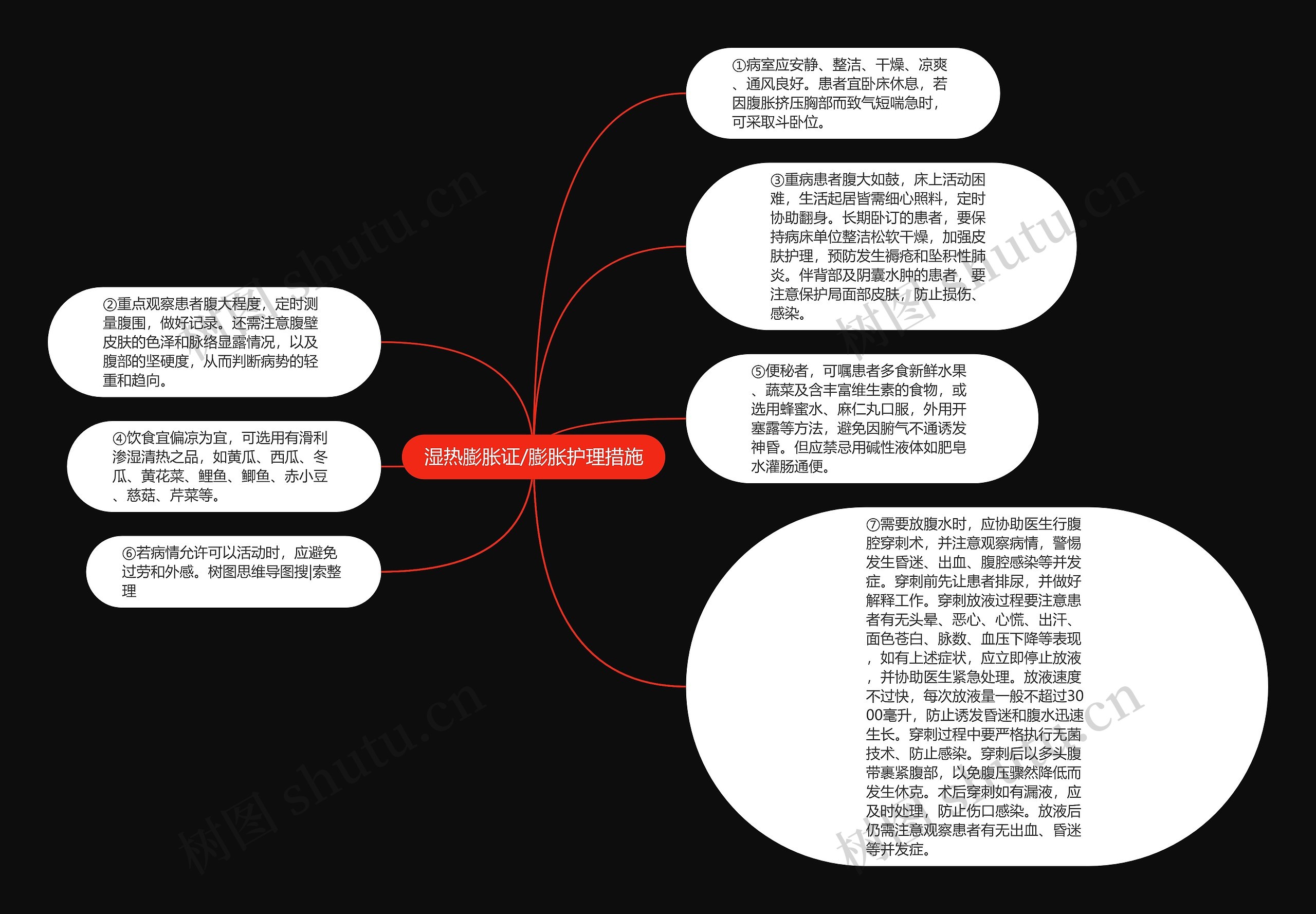 湿热膨胀证/膨胀护理措施