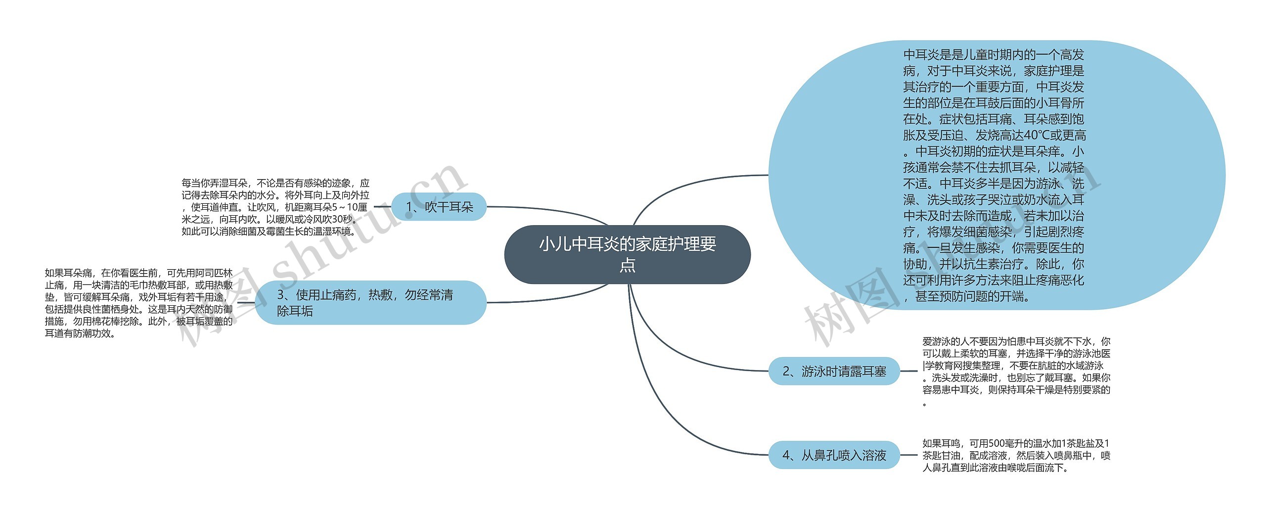 小儿中耳炎的家庭护理要点 小儿中耳炎的家庭护理要点