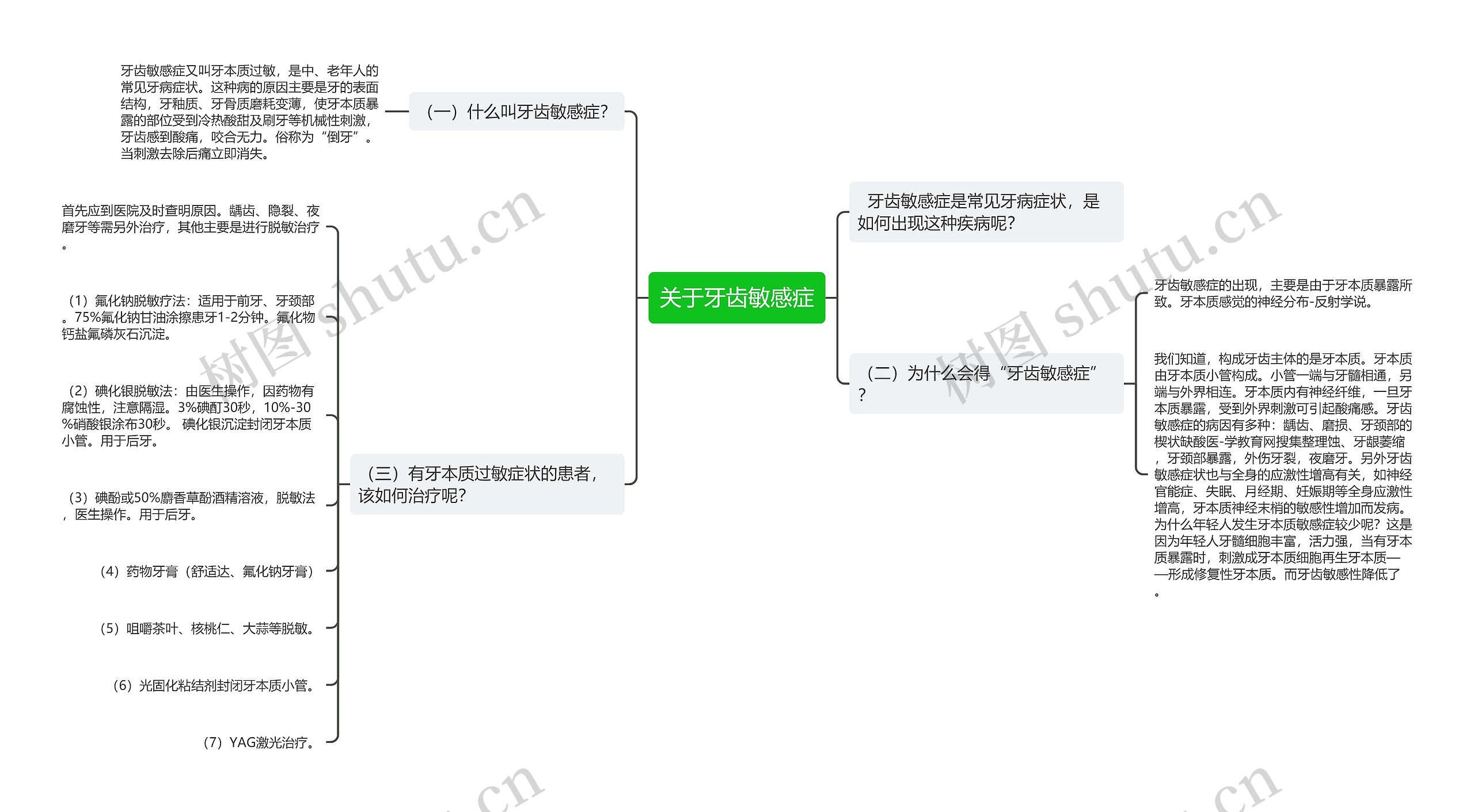 关于牙齿敏感症