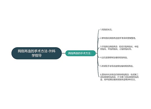 拇指再造的手术方法-外科学指导