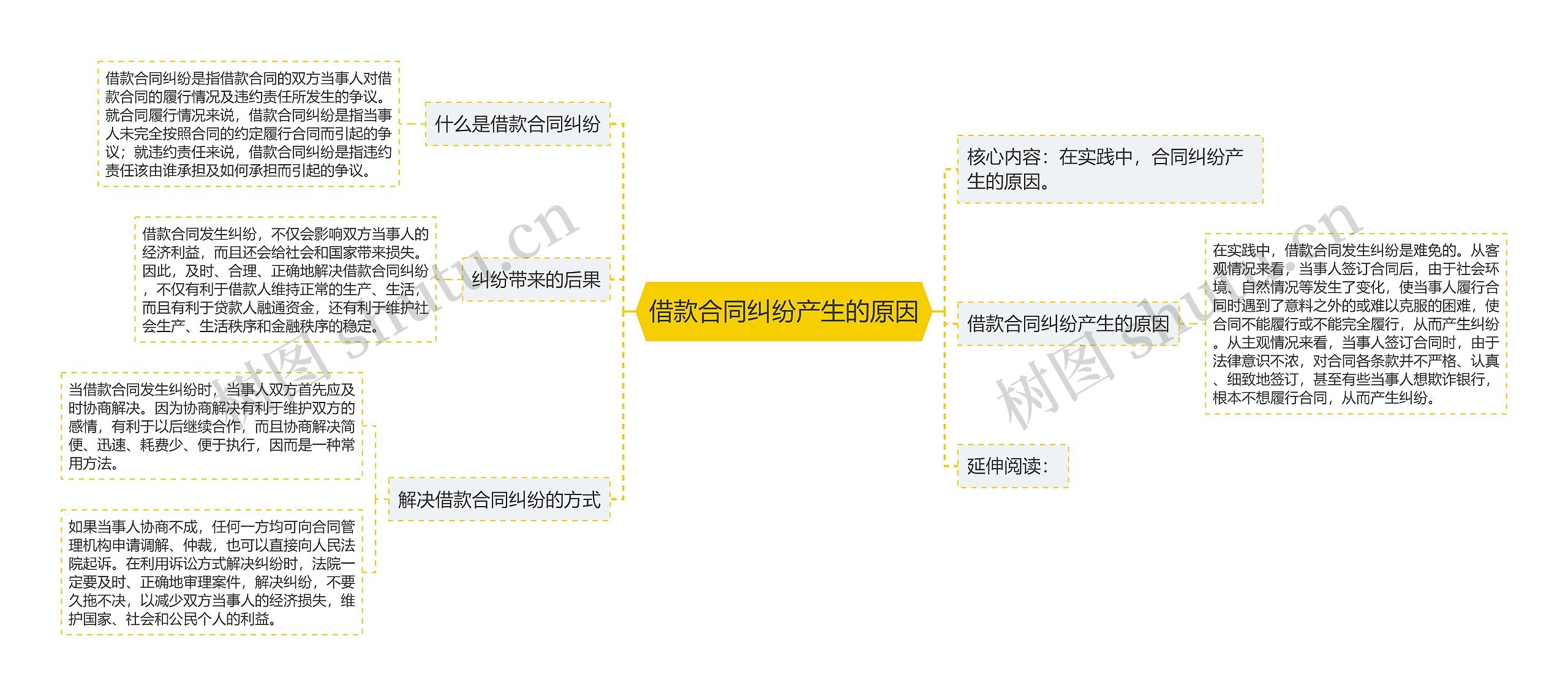 借款合同纠纷产生的原因