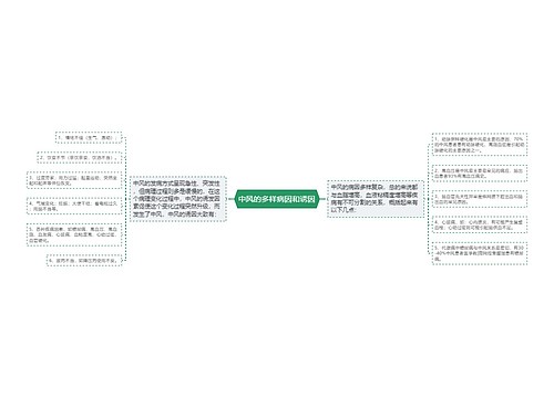 中风的多样病因和诱因