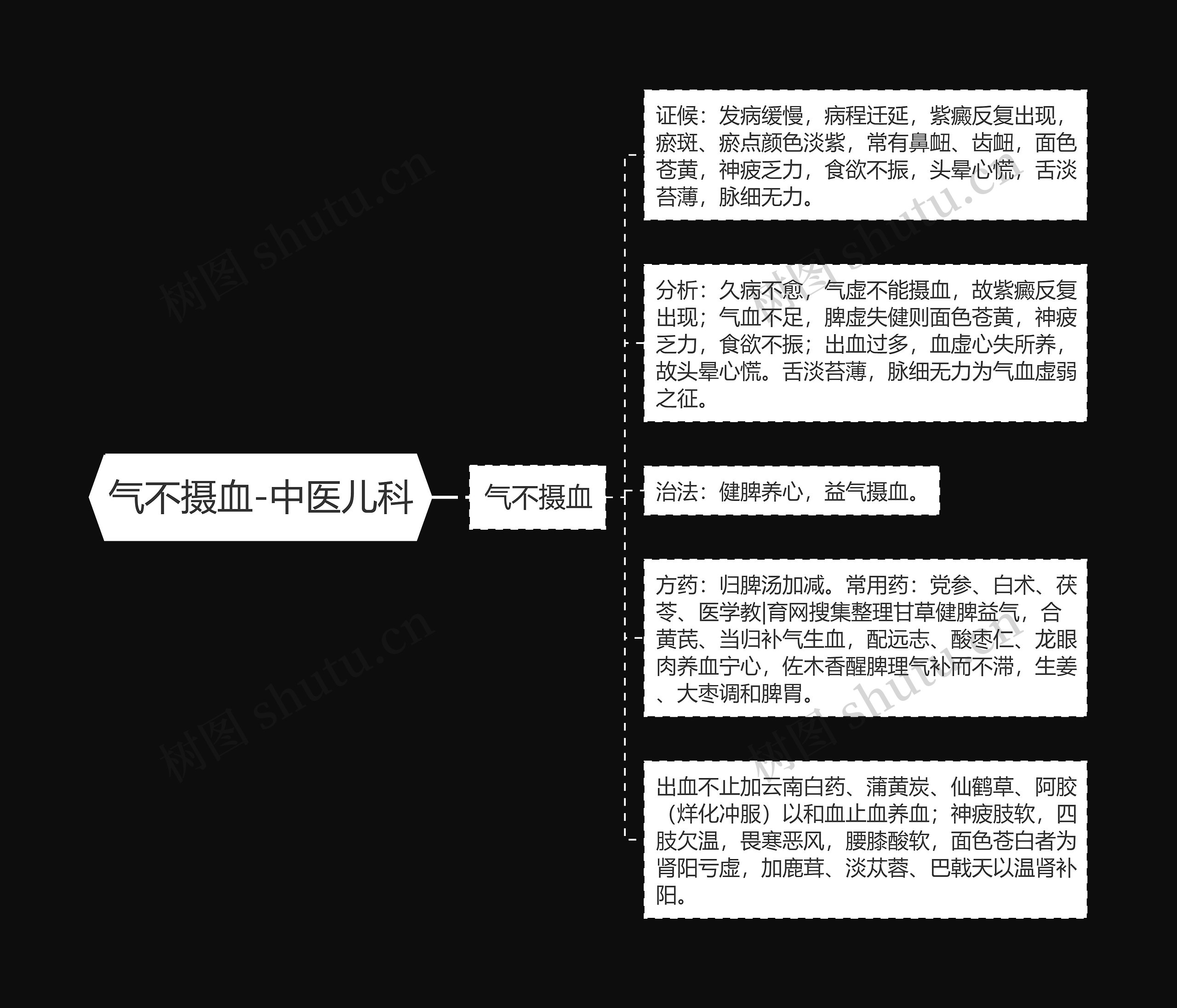 气不摄血-中医儿科 气不摄血-中医儿科