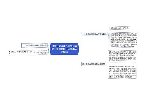 借款合同非本人签字有效吗，借款合同一定要本人签字吗