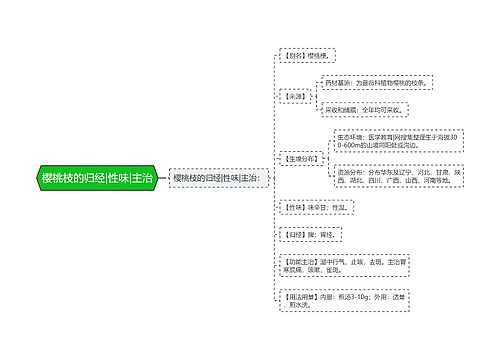 樱桃枝的归经|性味|主治