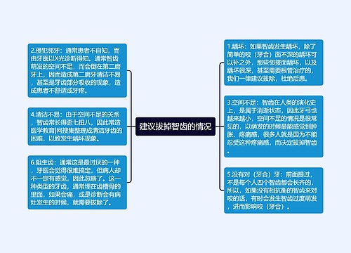 建议拔掉智齿的情况