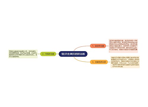 错(牙合)畸形的矫治器