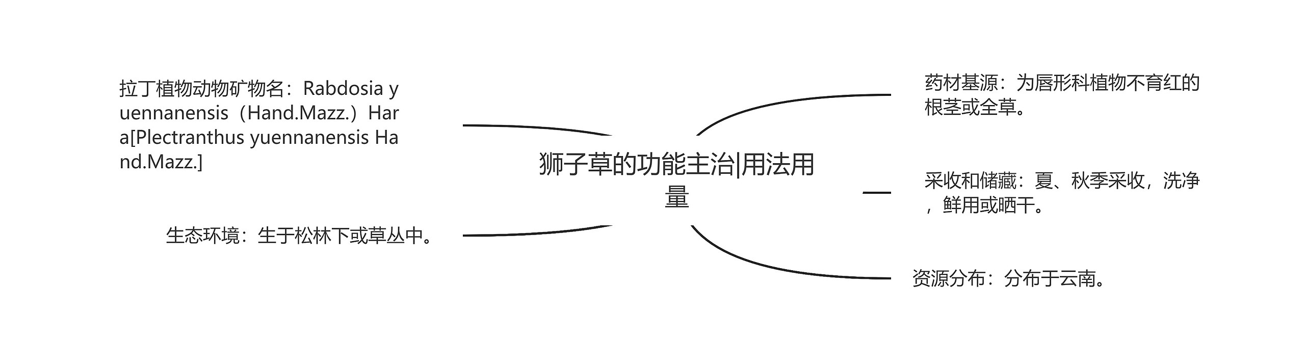 狮子草的功能主治|用法用量 狮子草的功能主治|用法用量