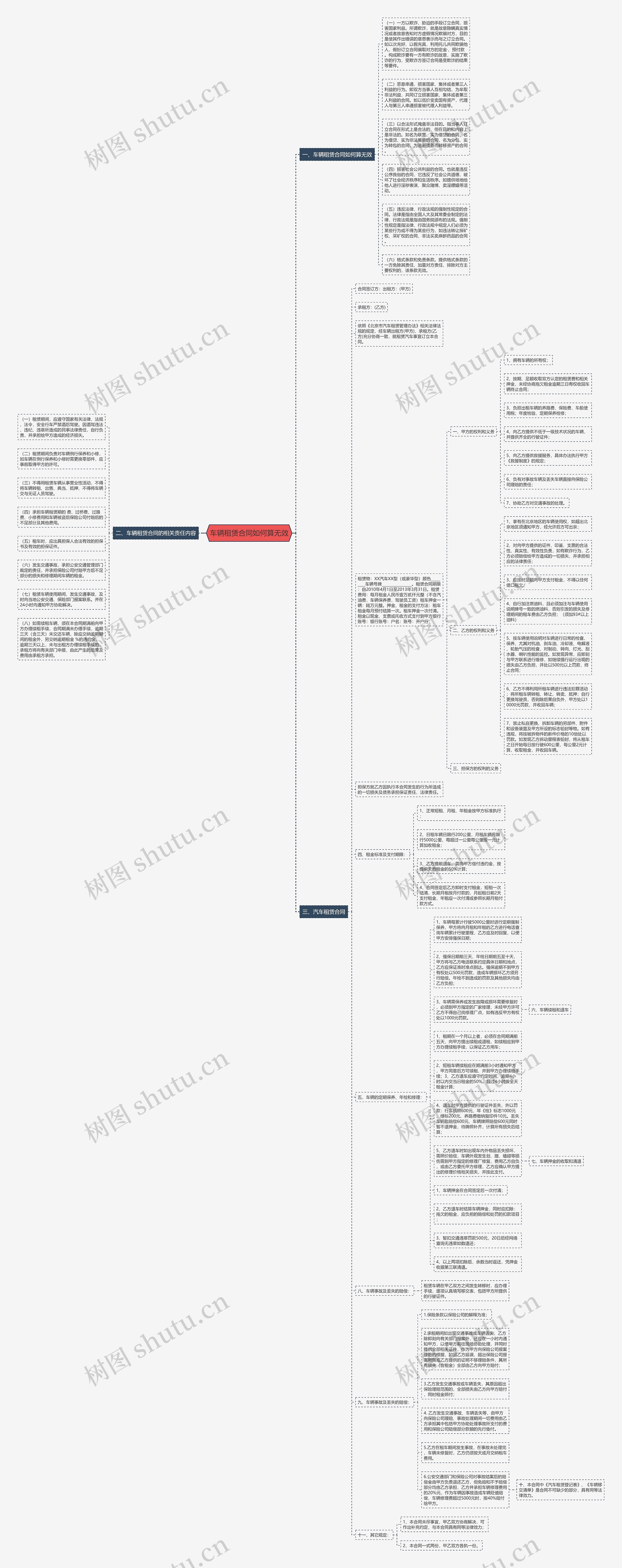 车辆租赁合同如何算无效思维导图