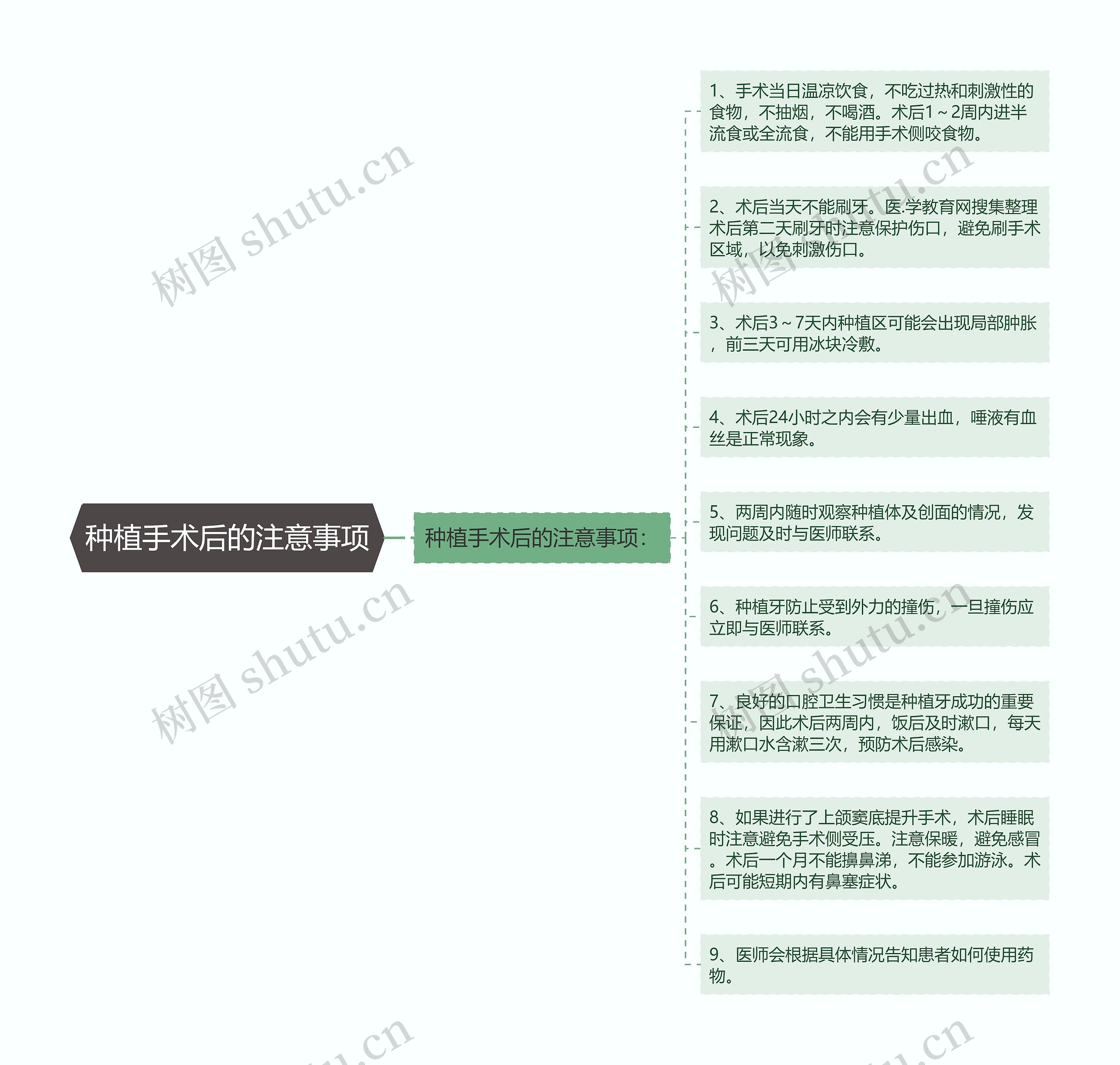 种植手术后的注意事项思维导图