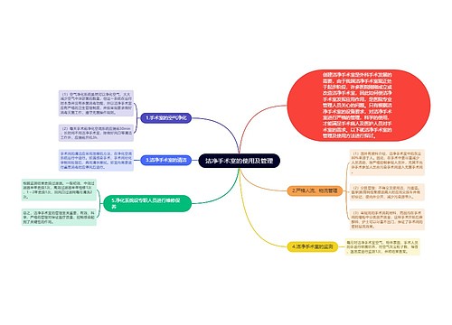 洁净手术室的使用及管理