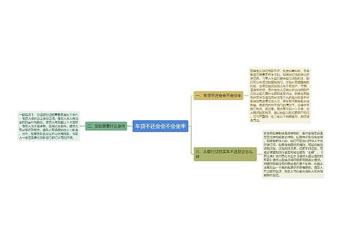 车贷不还会会不会坐牢