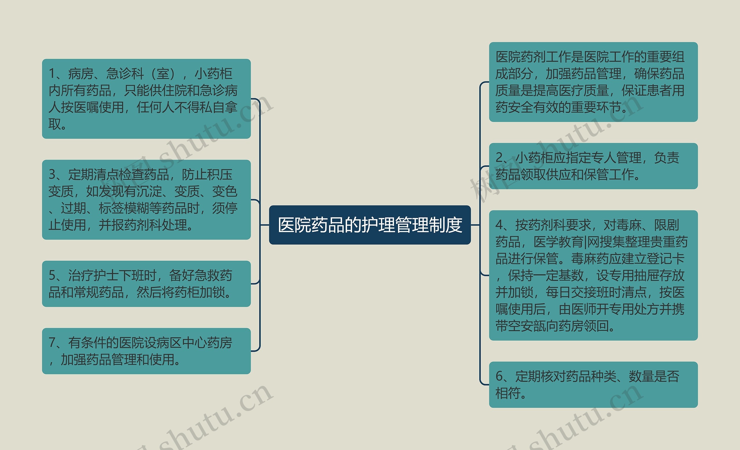 医院药品的护理管理制度