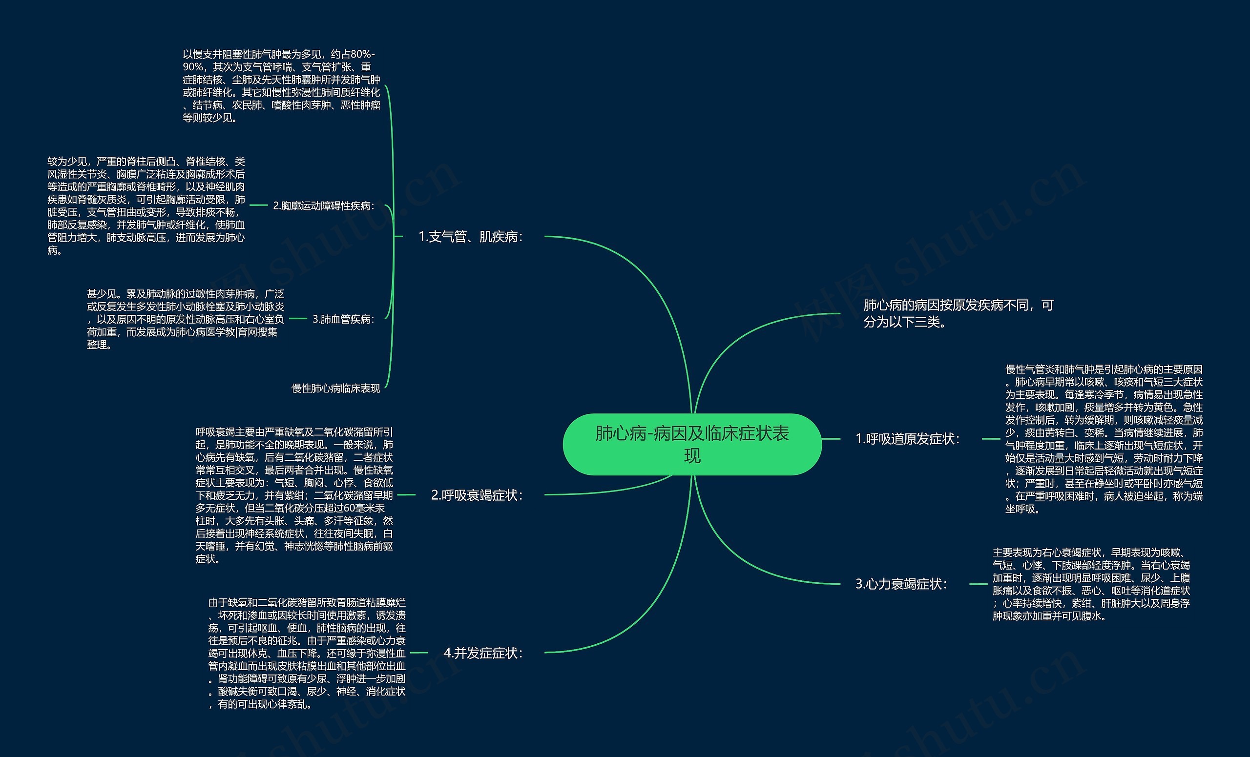 肺心病-病因及临床症状表现 肺心病-病因及临床症状表现