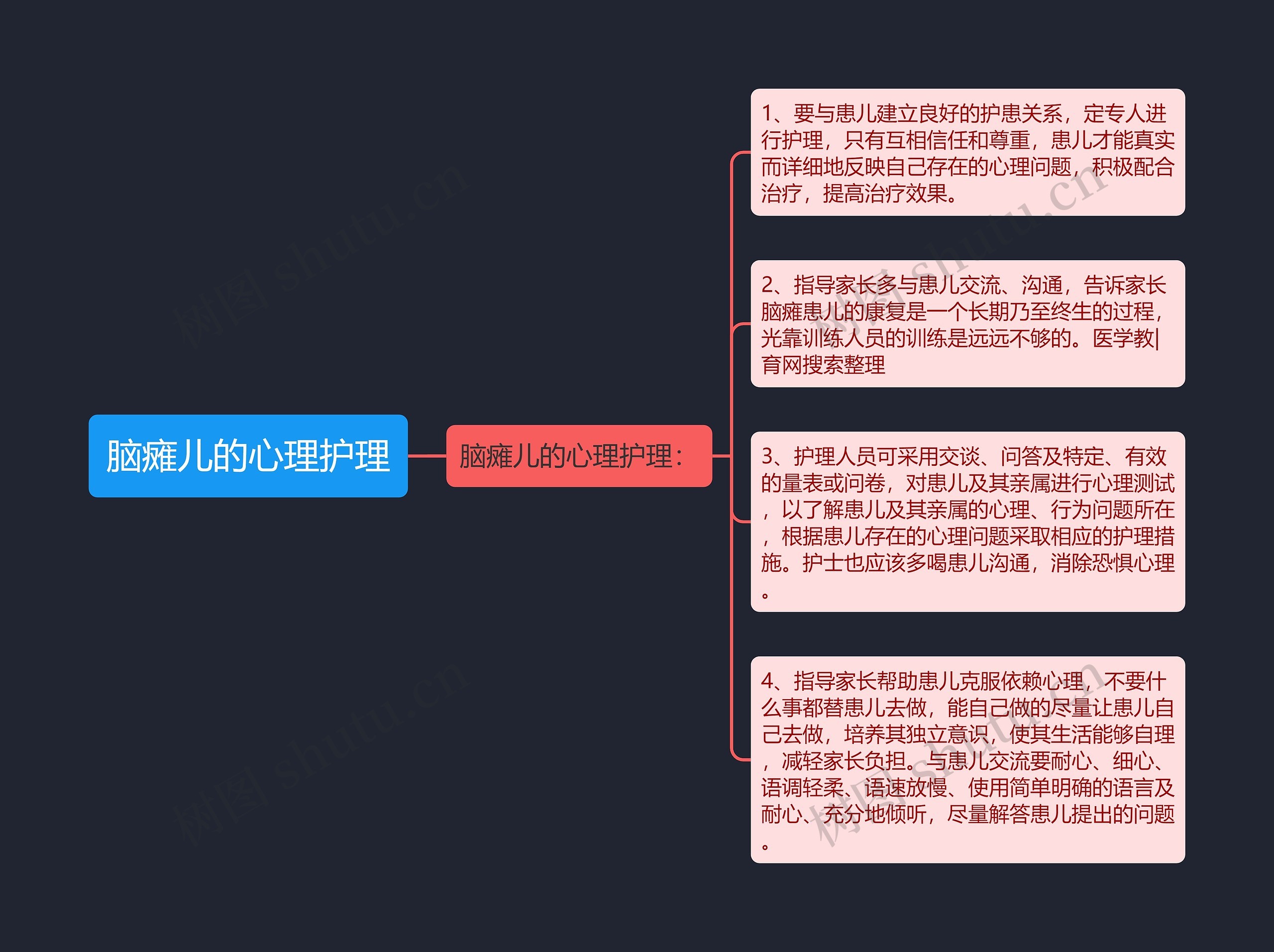 脑瘫儿的心理护理 脑瘫儿的心理护理