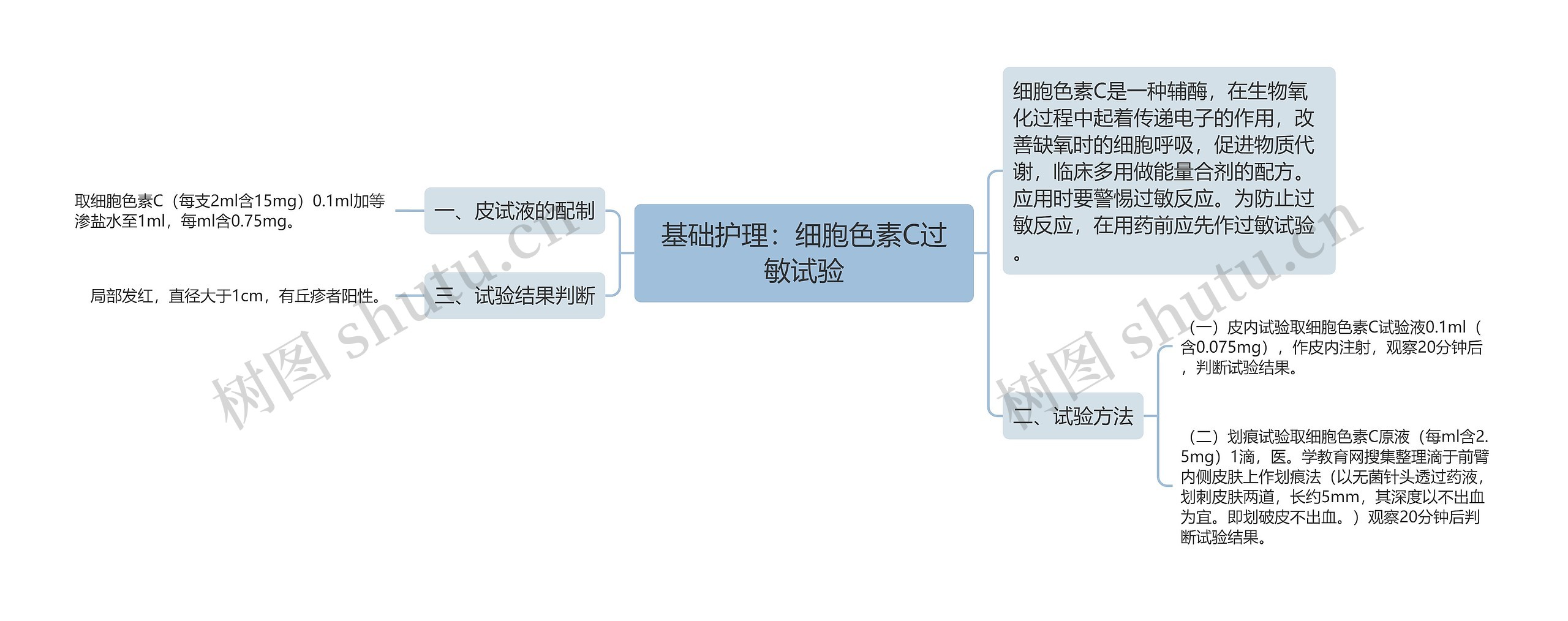 基础护理：细胞色素C过敏试验