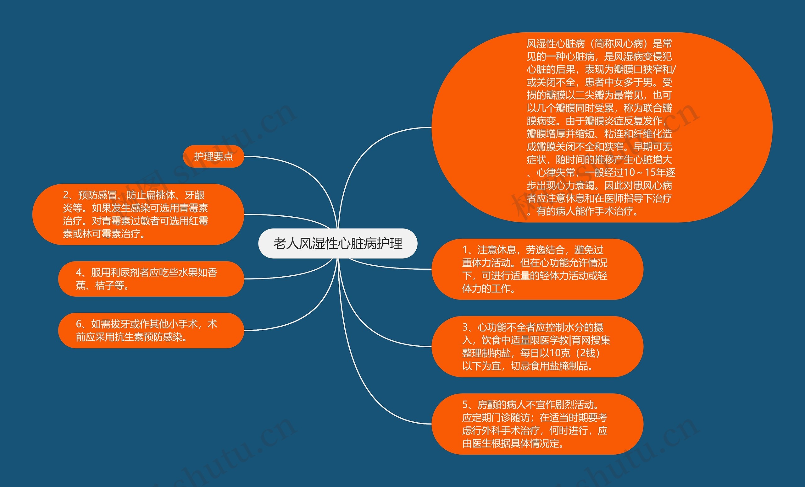 老人风湿性心脏病护理