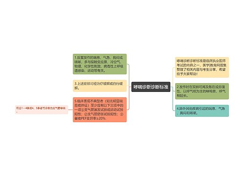 哮喘诊断诊断标准