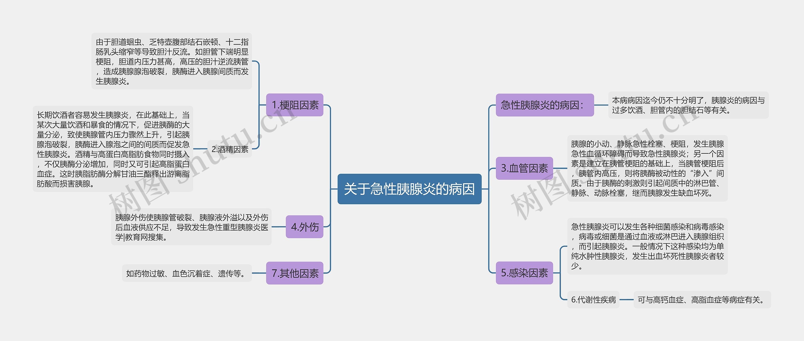 关于急性胰腺炎的病因