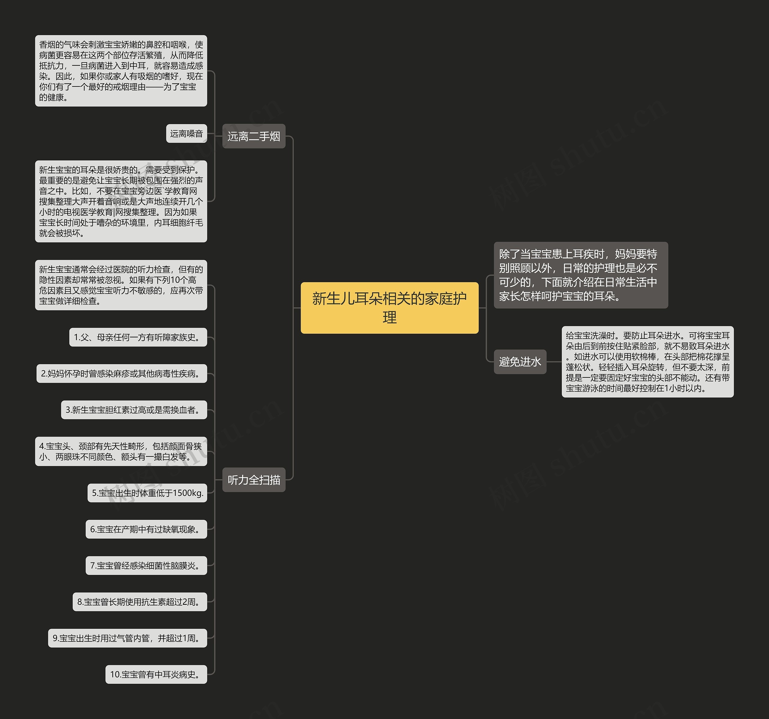 新生儿耳朵相关的家庭护理思维导图