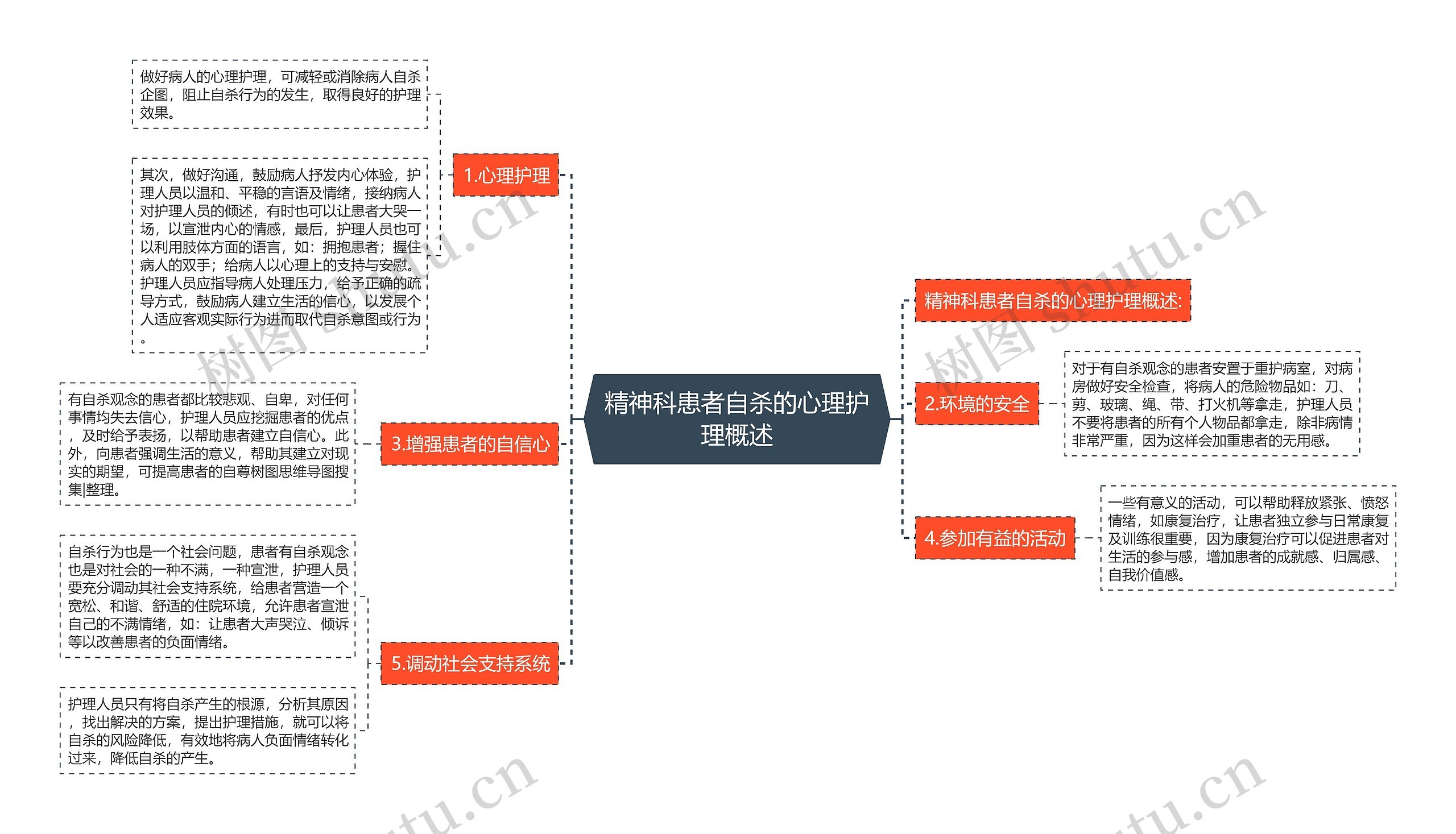 精神科患者自杀的心理护理概述