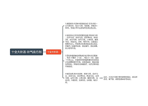 十全大补汤-补气血方剂