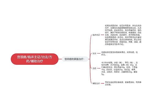 宫颈癌/临床主证/治法/方药/辅助治疗