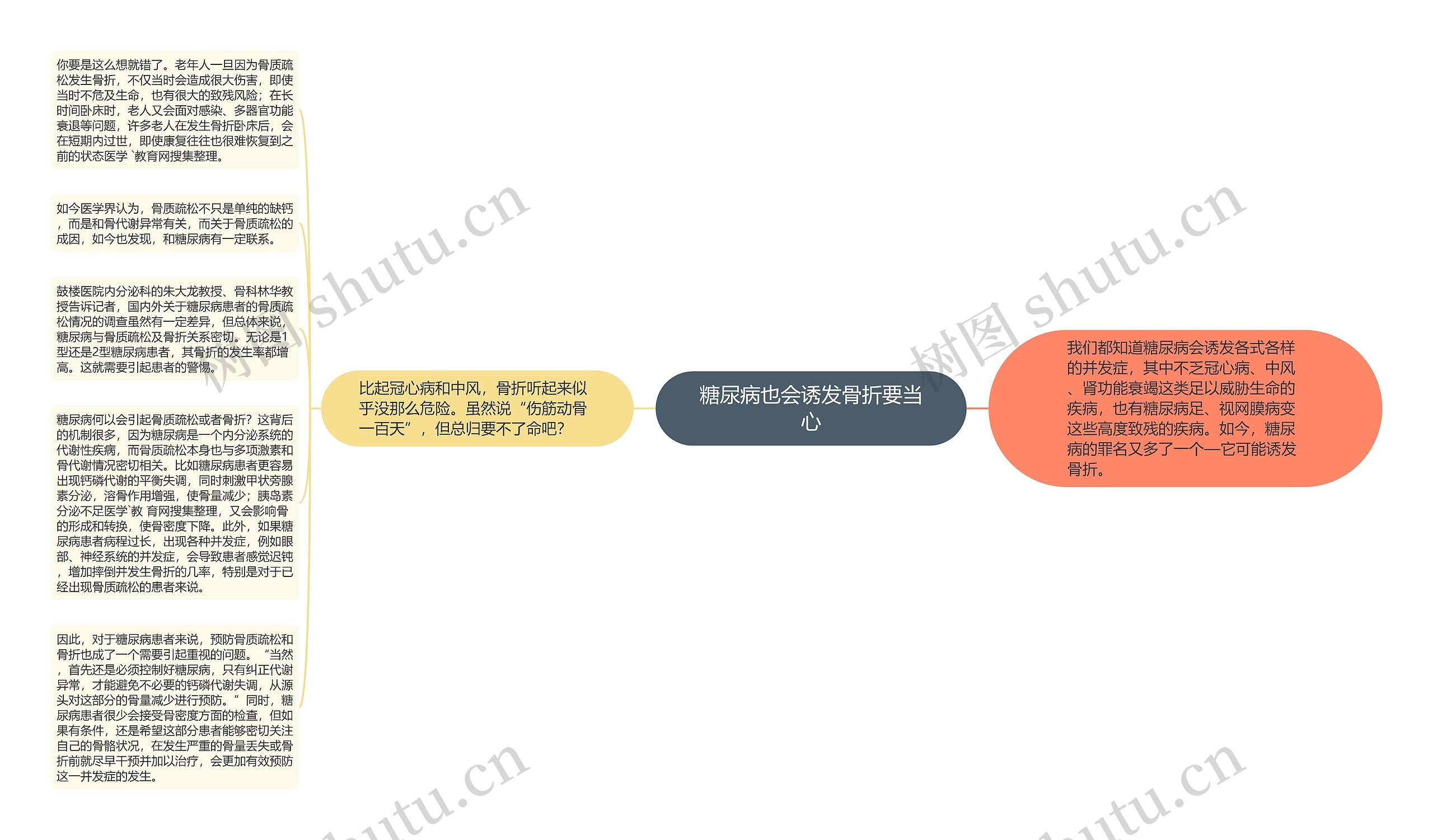 糖尿病也会诱发骨折要当心