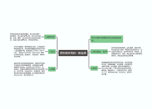 损伤性休克的一般监测