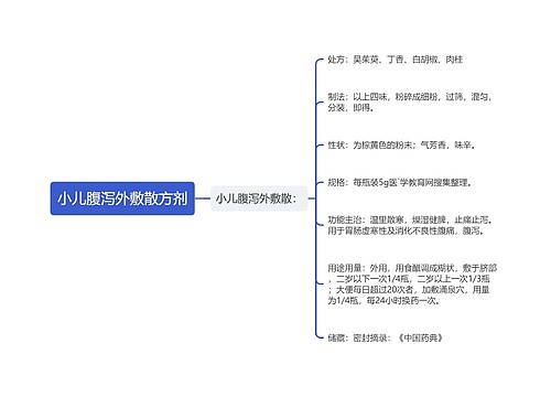 小儿腹泻外敷散方剂