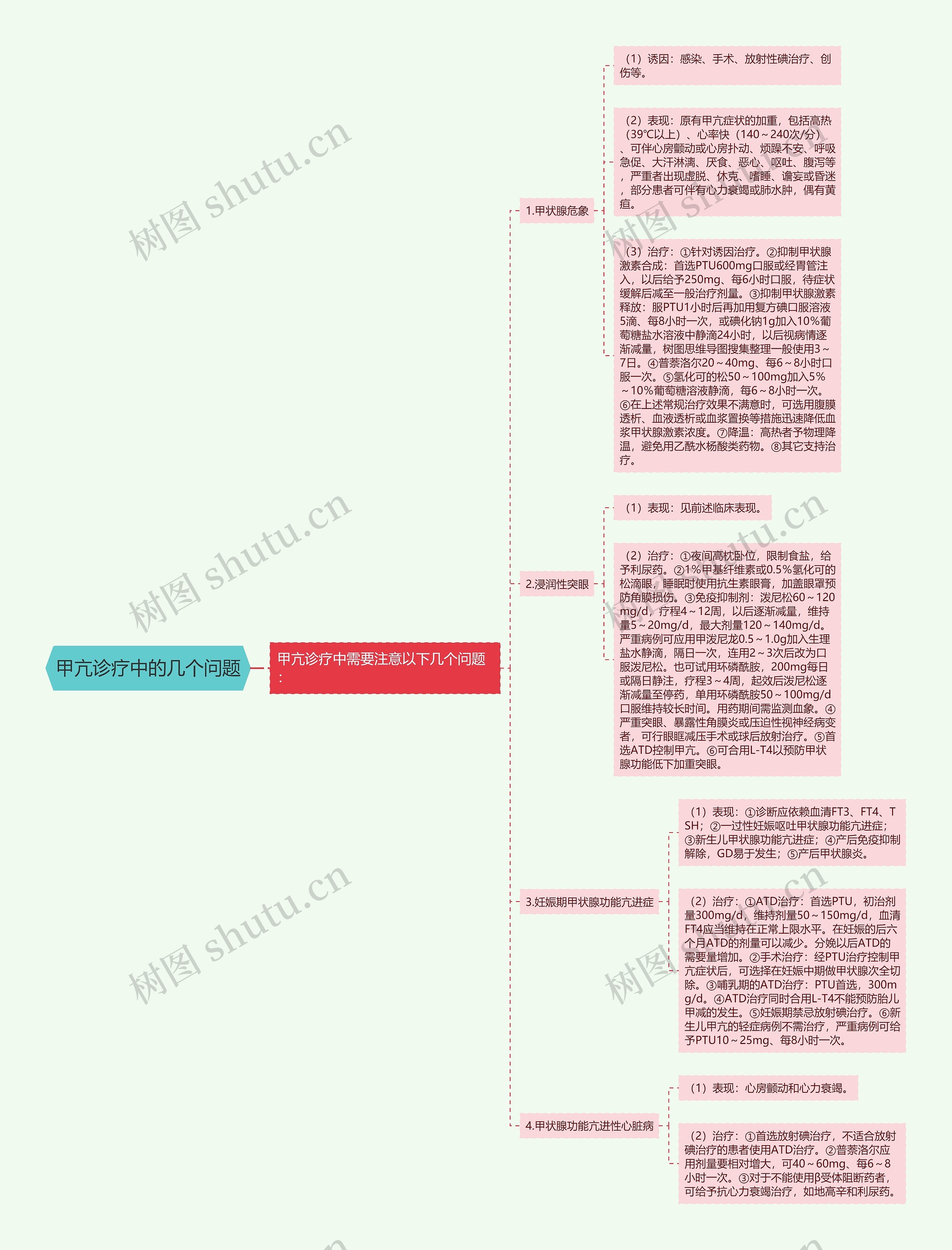 甲亢诊疗中的几个问题思维导图