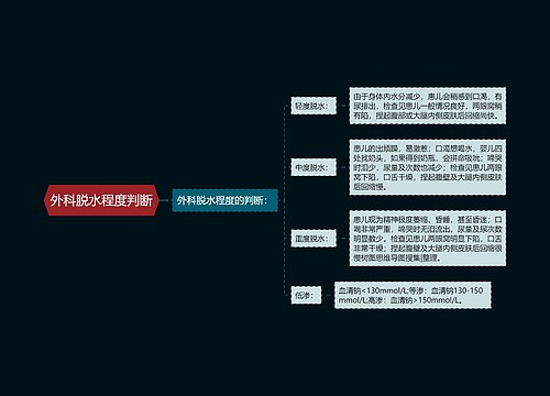 外科脱水程度判断