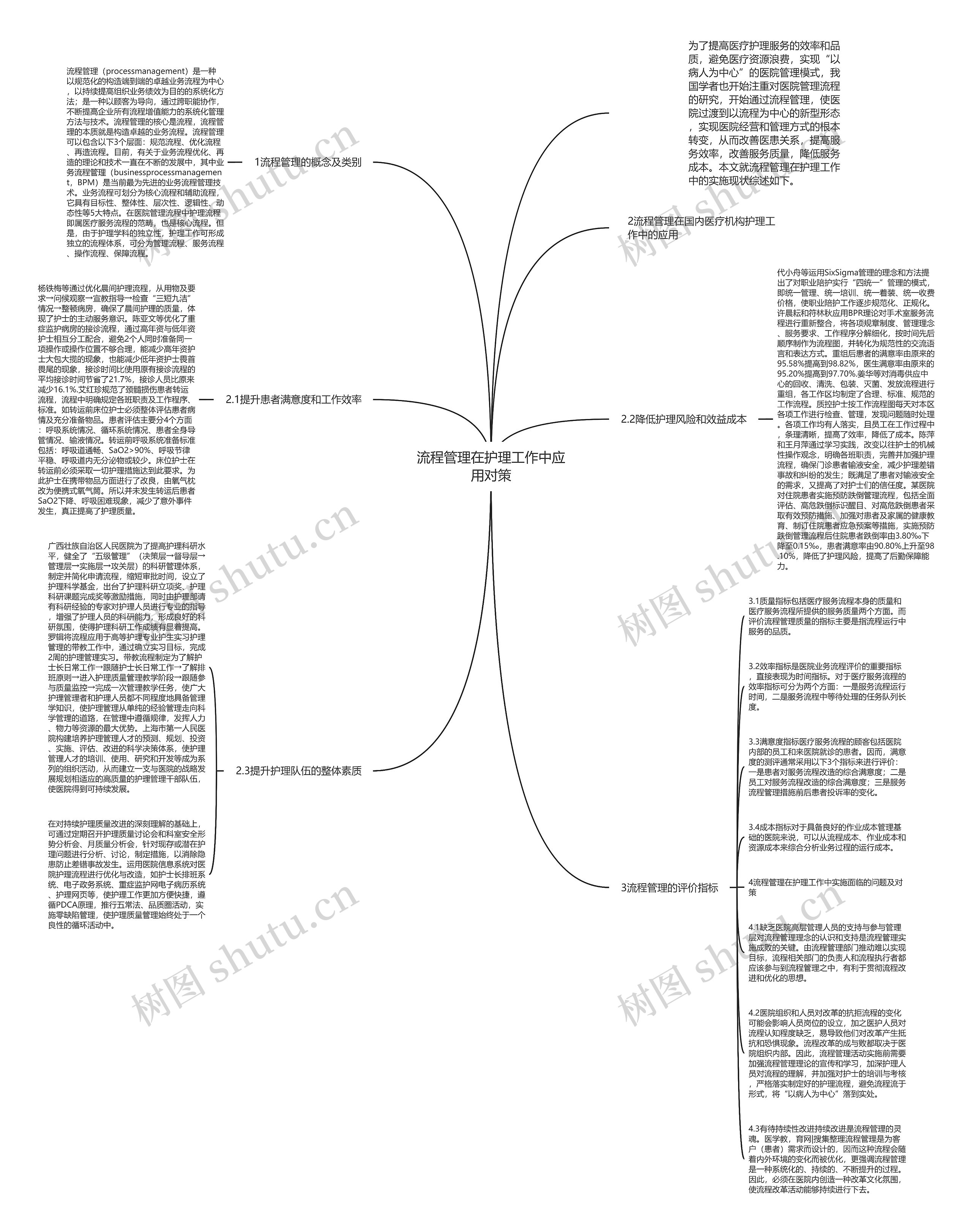 流程管理在护理工作中应用对策