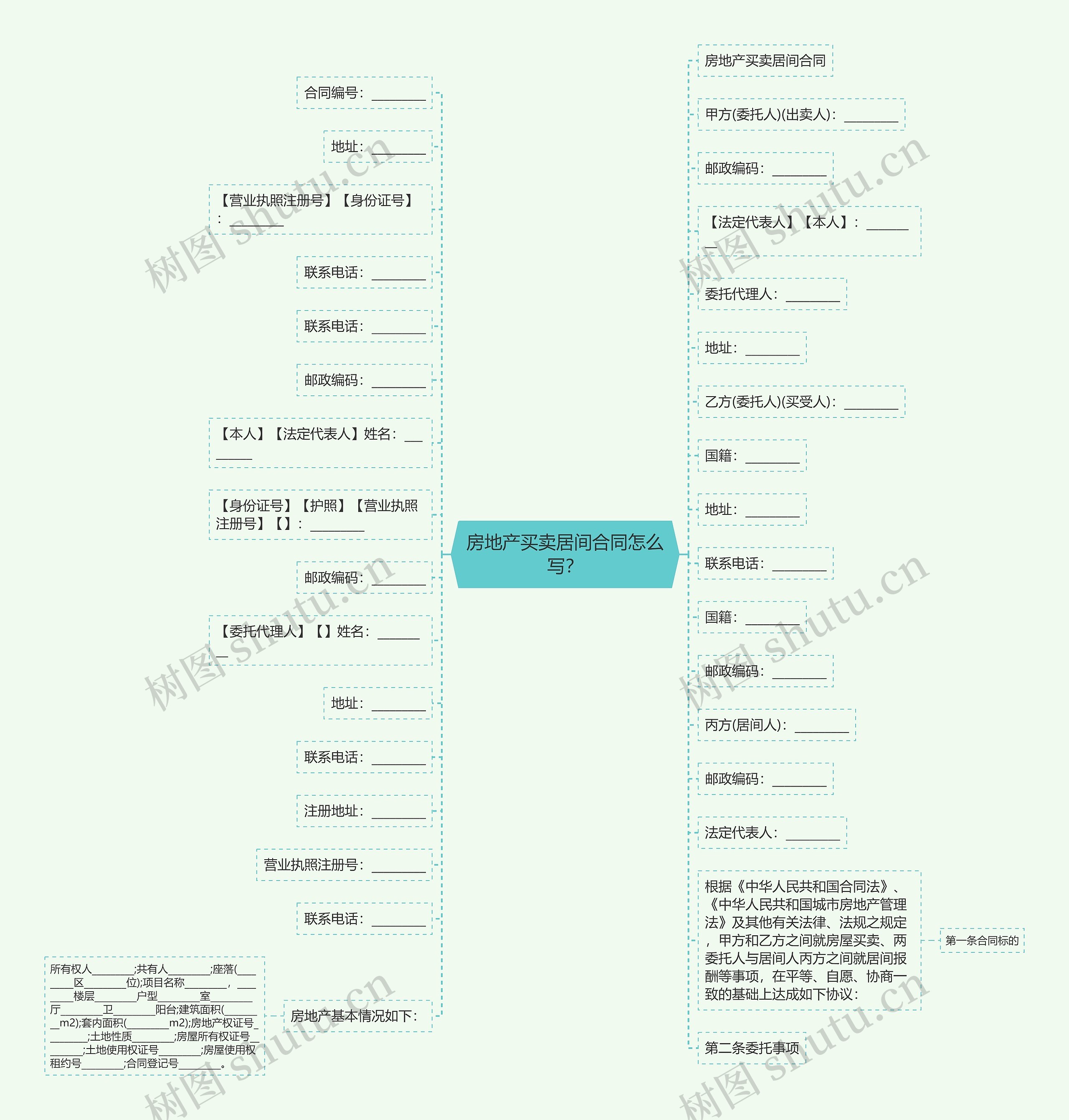 房地产买卖居间合同怎么写？思维导图